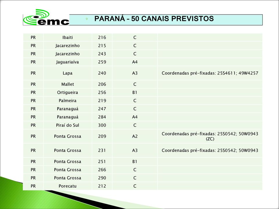 Paranaguá 284 A4 PR Piraí do Sul 300 C PR Ponta Grossa 209 A2 Coordenadas pré-fixadas: 25S0542; 50W0943 (ZC) PR Ponta Grossa