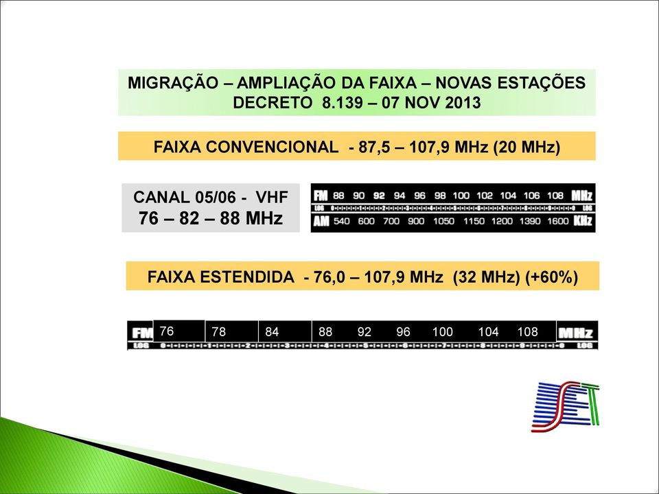 MHz) CANAL 05/06 - VHF 76 82 88 MHz FAIXA ESTENDIDA -