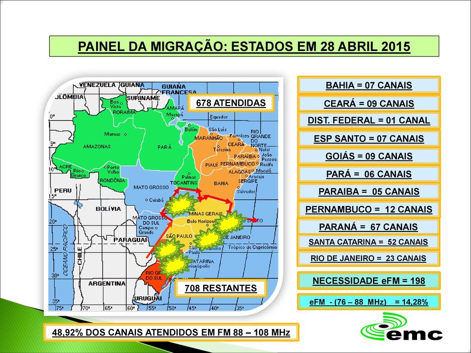 PERNAMBUCO = 12 CANAIS PARANÁ = 67 CANAIS SANTA CATARINA = 52 CANAIS RIO DE JANEIRO = 23 CANAIS 708