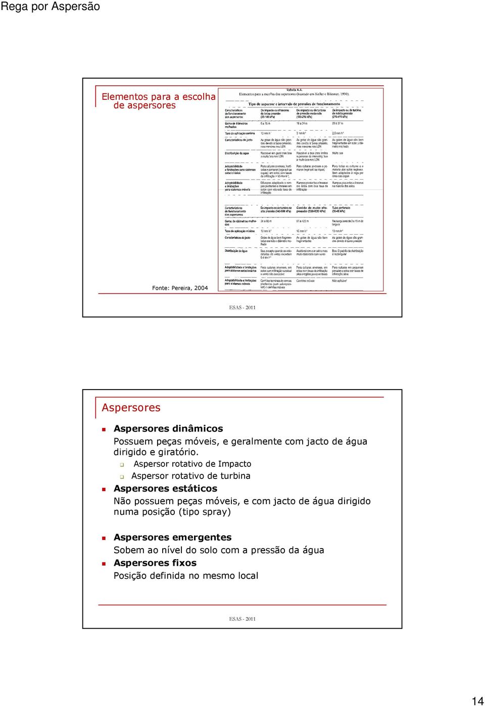 Aspersor rotativo de Impacto Aspersor rotativo de turbina Aspersores estáticos Não possuem peças móveis, e com