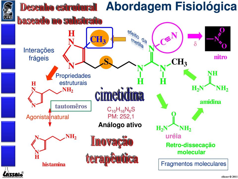 histamina tautomêros C 10 16 6 S PM: 252,1 Análogo ativo O 2