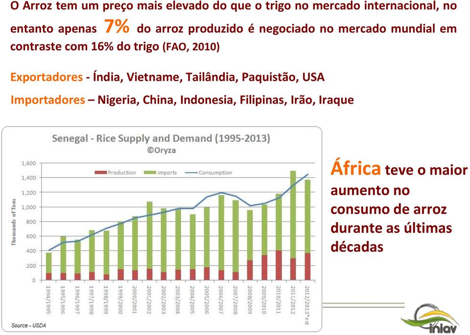 Exportadores - Índia, Vietname, Tailândia, Paquistão, USA Importadores Nigeria, China,