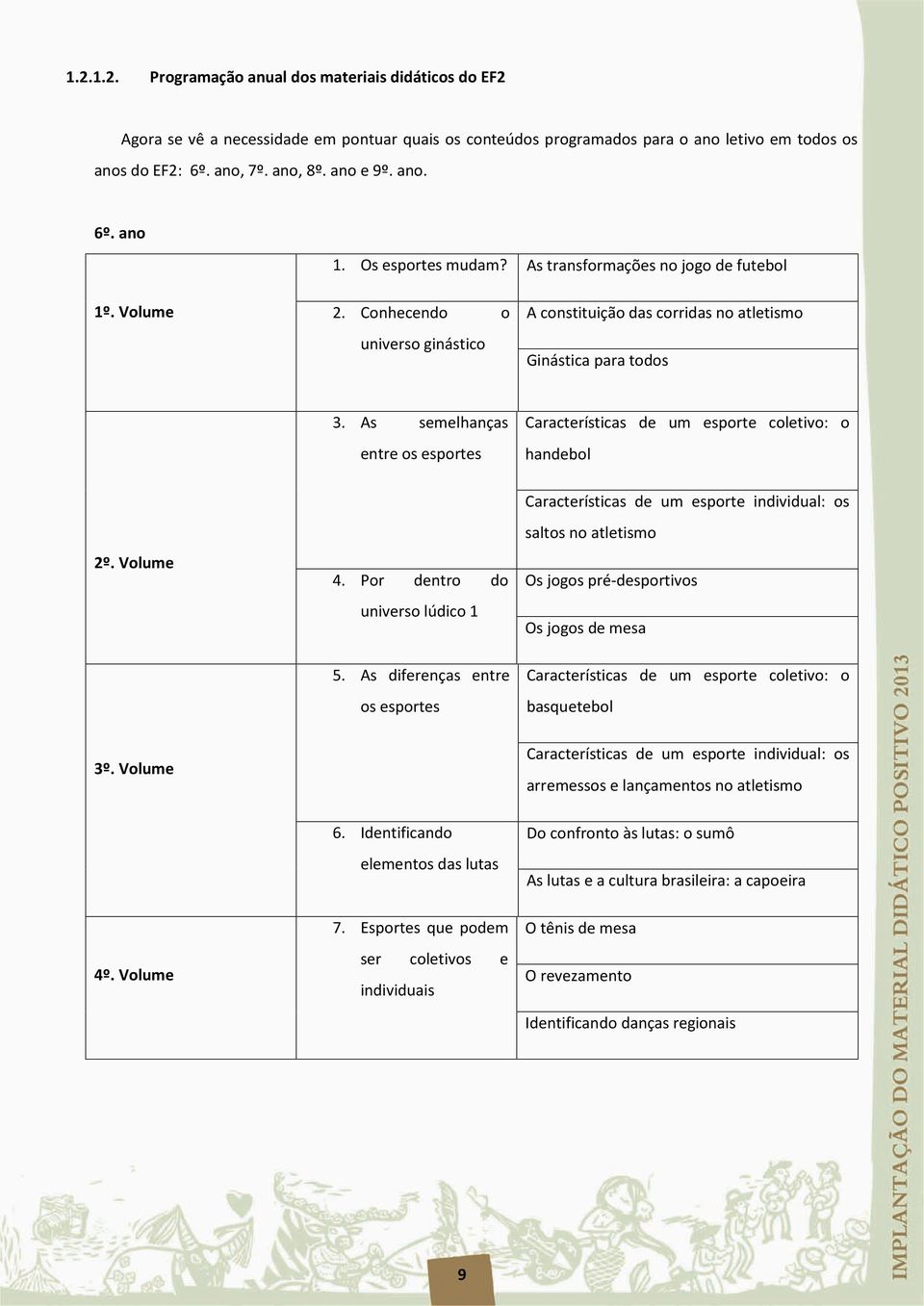 As semelhanças entre os esportes Características de um esporte coletivo: o handebol 2º. Volume 4.