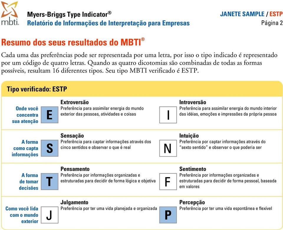 Onde você concentra sua atenção E Extroversão Preferência para assimilar energia do mundo exterior das pessoas, atividades e coisas I Introversão Preferência para assimilar energia do mundo interior