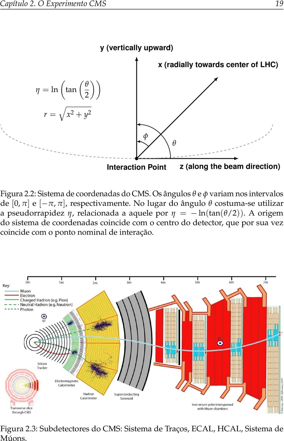 beam direction) Figura 2.2: Sistema de coordenadas do CMS. Os ângulos θ e φ variam nos intervalos de [0, π] e [ π, π], respectivamente.