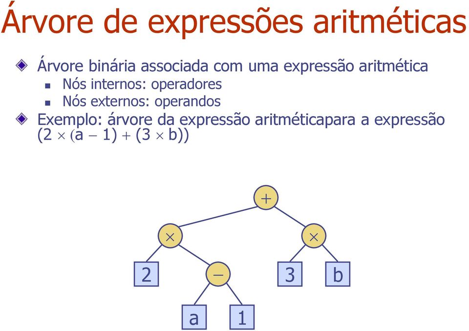 operadores Nós externos: operandos Exemplo: árvore da