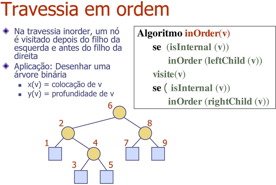 colocação de v y(v) = profundidade de v 2 6 Algoritmo inorder(v) se (isinternal (v))