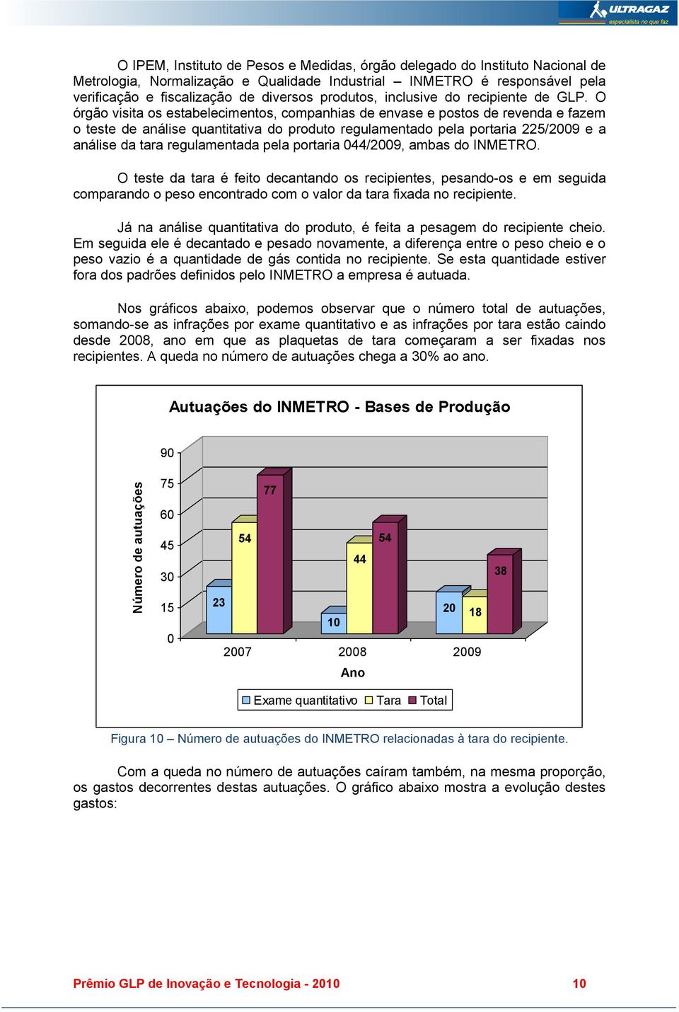 O órgão visita os estabelecimentos, companhias de envase e postos de revenda e fazem o teste de análise quantitativa do produto regulamentado pela portaria 225/2009 e a análise da tara regulamentada