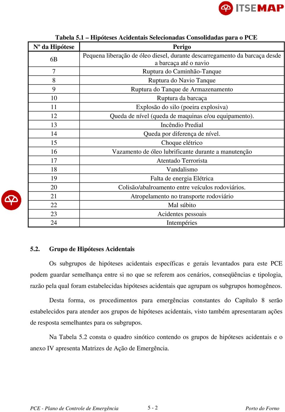 Caminhão-Tanque 8 Ruptura do Navio Tanque 9 Ruptura do Tanque de Armazenamento 10 Ruptura da barcaça 11 Explosão do silo (poeira explosiva) 12 Queda de nível (queda de maquinas e/ou equipamento).