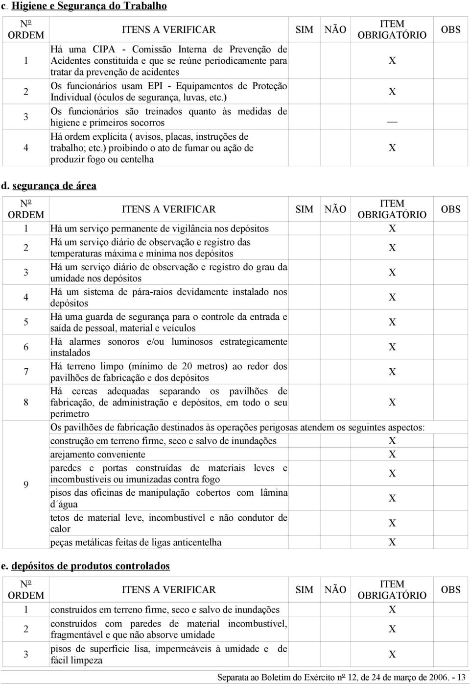 ) Os funcionários são treinados quanto às medidas de higiene e primeiros socorros Há ordem explícita ( avisos, placas, instruções de trabalho; etc.