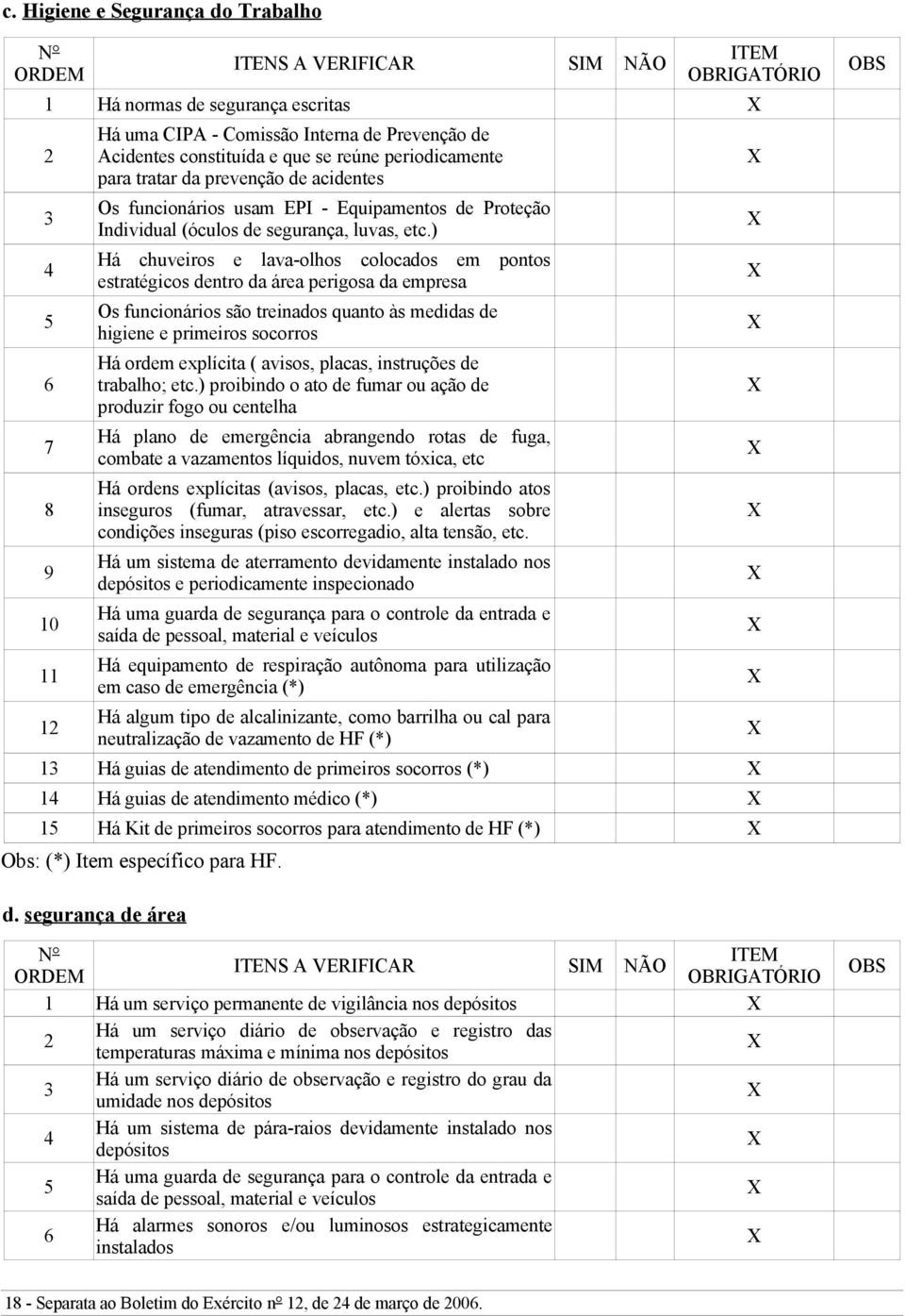 ) Há chuveiros e lava-olhos colocados em pontos estratégicos dentro da área perigosa da empresa Os funcionários são treinados quanto às medidas de higiene e primeiros socorros Há ordem explícita (