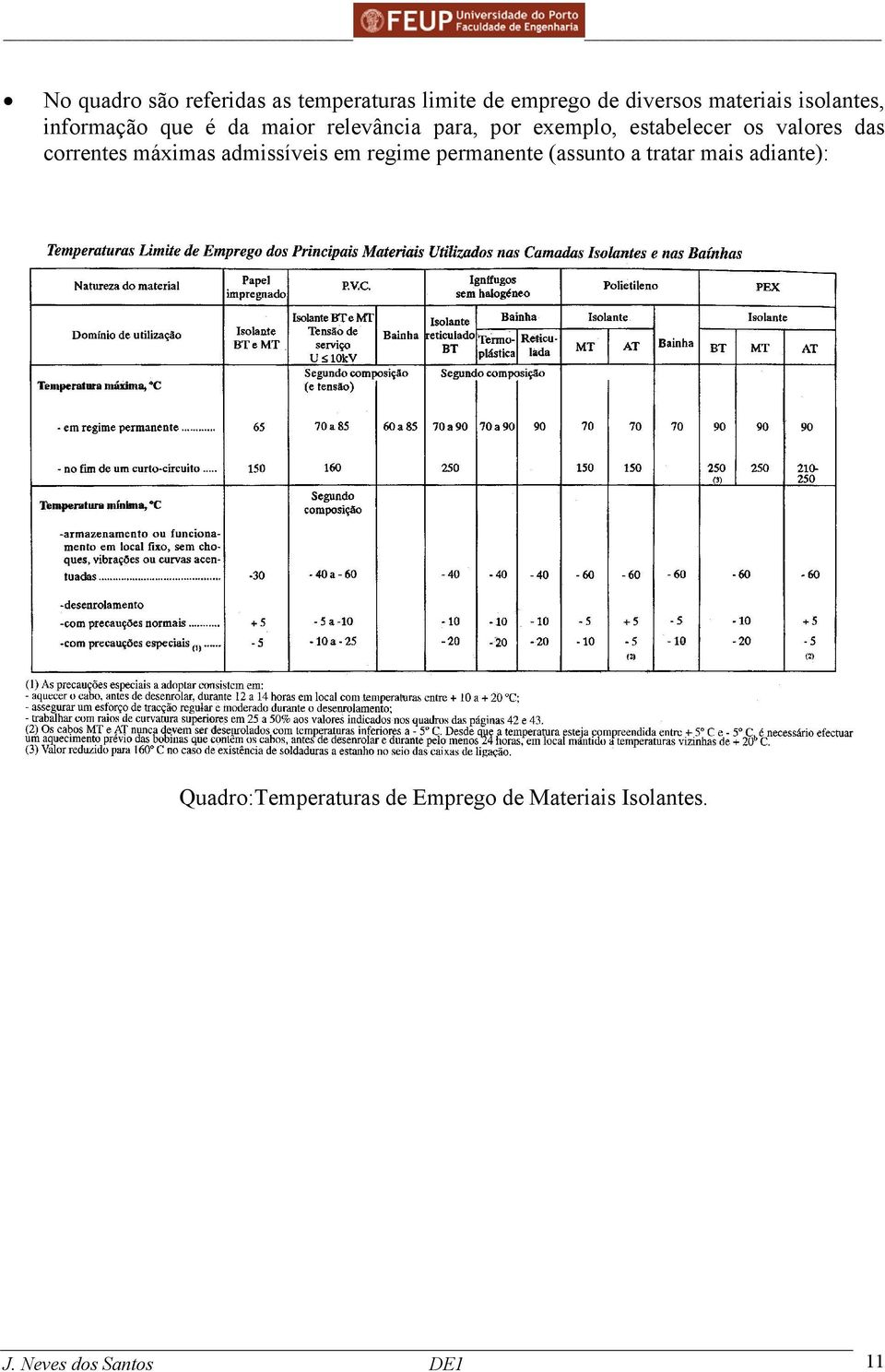 valores das correntes máximas admissíveis em regime permanente (assunto a tratar