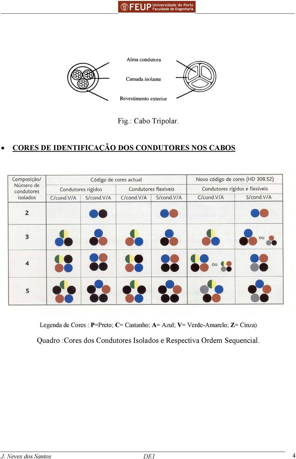 Cores : P=Preto; C= Castanho; A= Azul; V= VerdeAmarelo; Z=