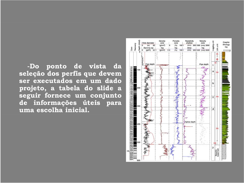 tabela do slide a seguir fornece um conjunto