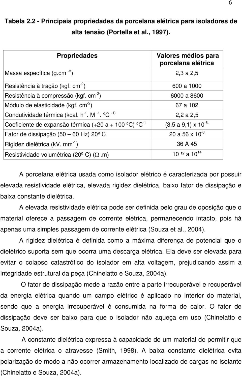 -1. ºC -1) 2,2 a 2,5 Coeficiente de expansão térmica (+20 a + 100 ºC) ºC -1 (3,5 a 9,1) x 10-6. Fator de dissipação (50 60 Hz) 20º C 20 a 56 x 10-3 Rigidez dielétrica (kv.