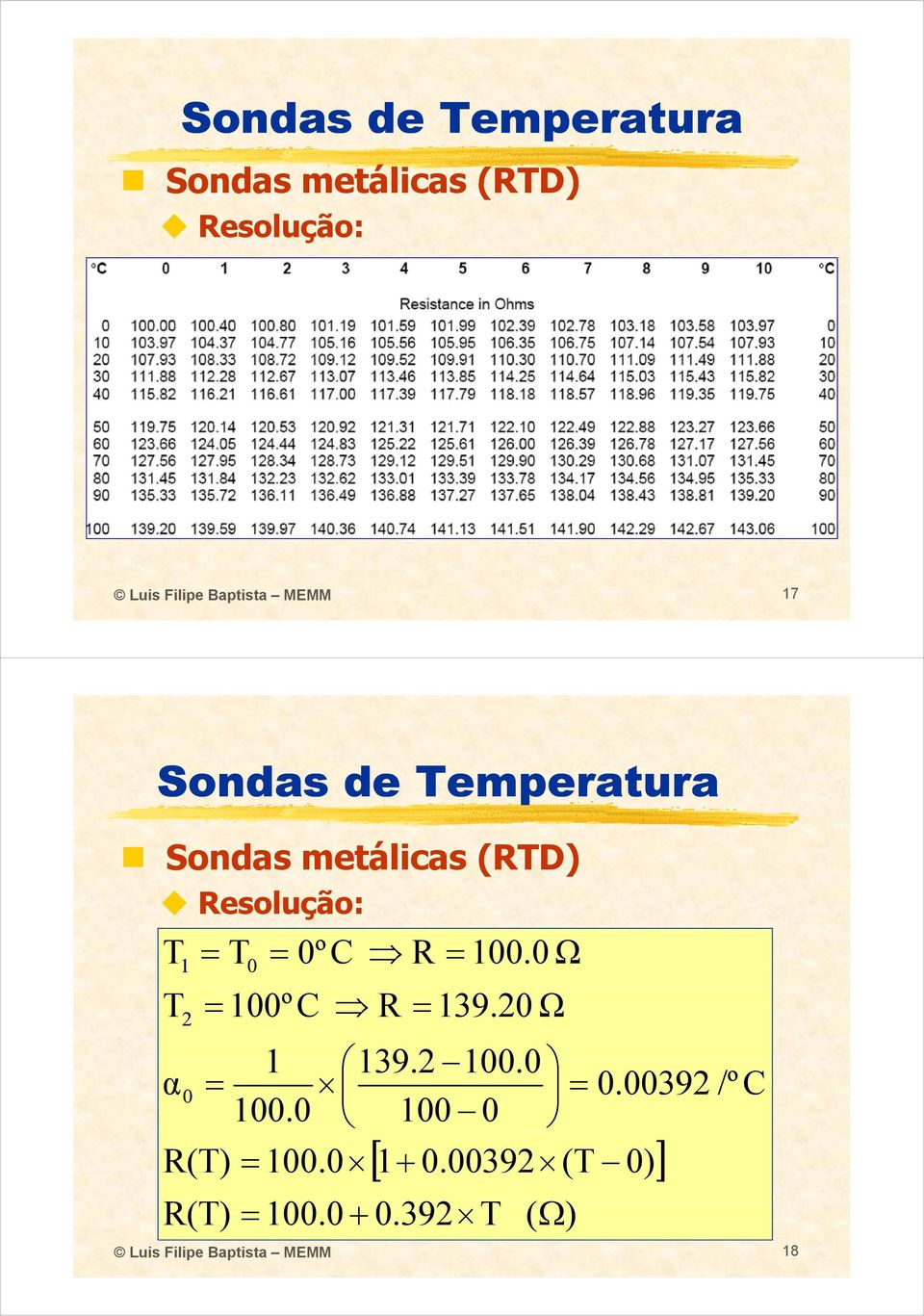 100.0 Ω 100º C R 139.20 Ω T 2 1 139.2 100.00 α 0 0.00392 /º C 100.