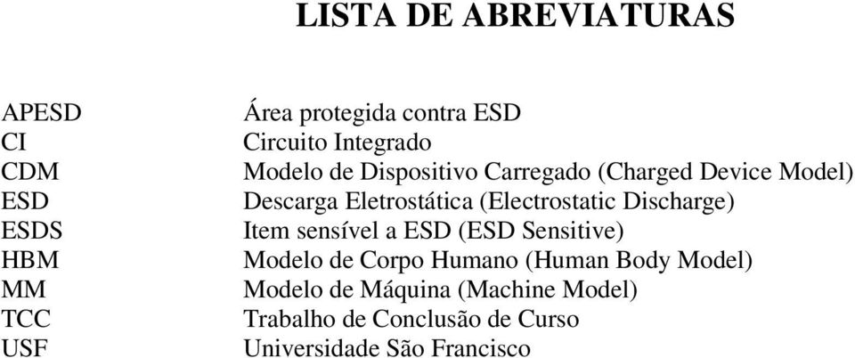 (Electrostatic Discharge) Item sensível a ESD (ESD Sensitive) Modelo de Corpo Humano (Human