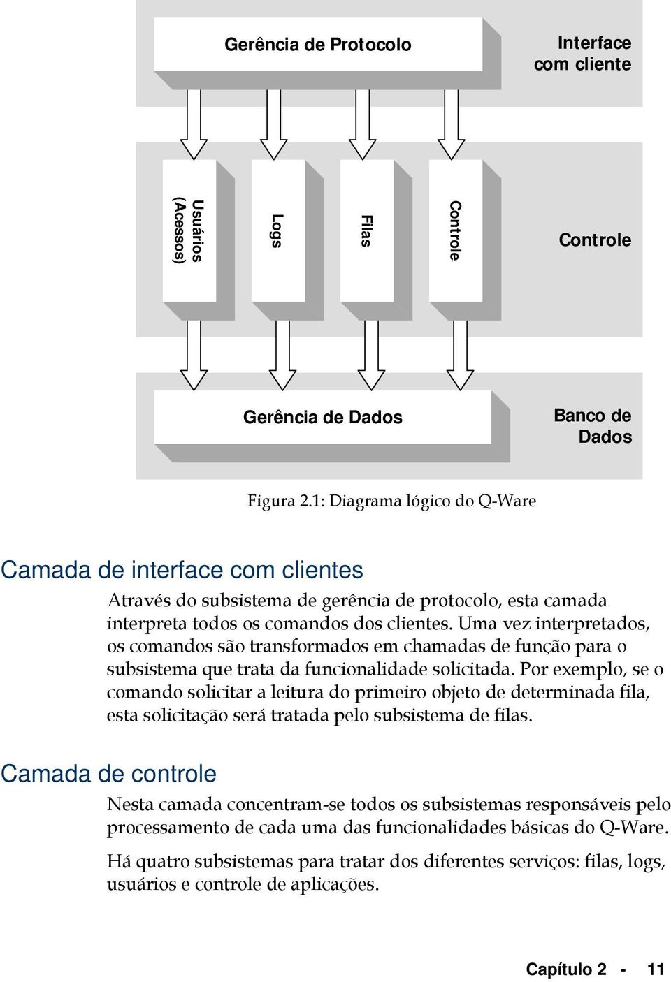 Uma vez interpretados, os comandos são transformados em chamadas de função para o subsistema que trata da funcionalidade solicitada.