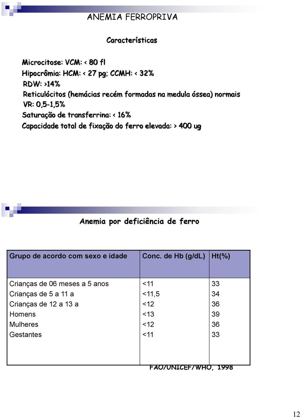 > 400 ug Anemia por deficiência de ferro Grupo de acordo com sexo e idade Conc.