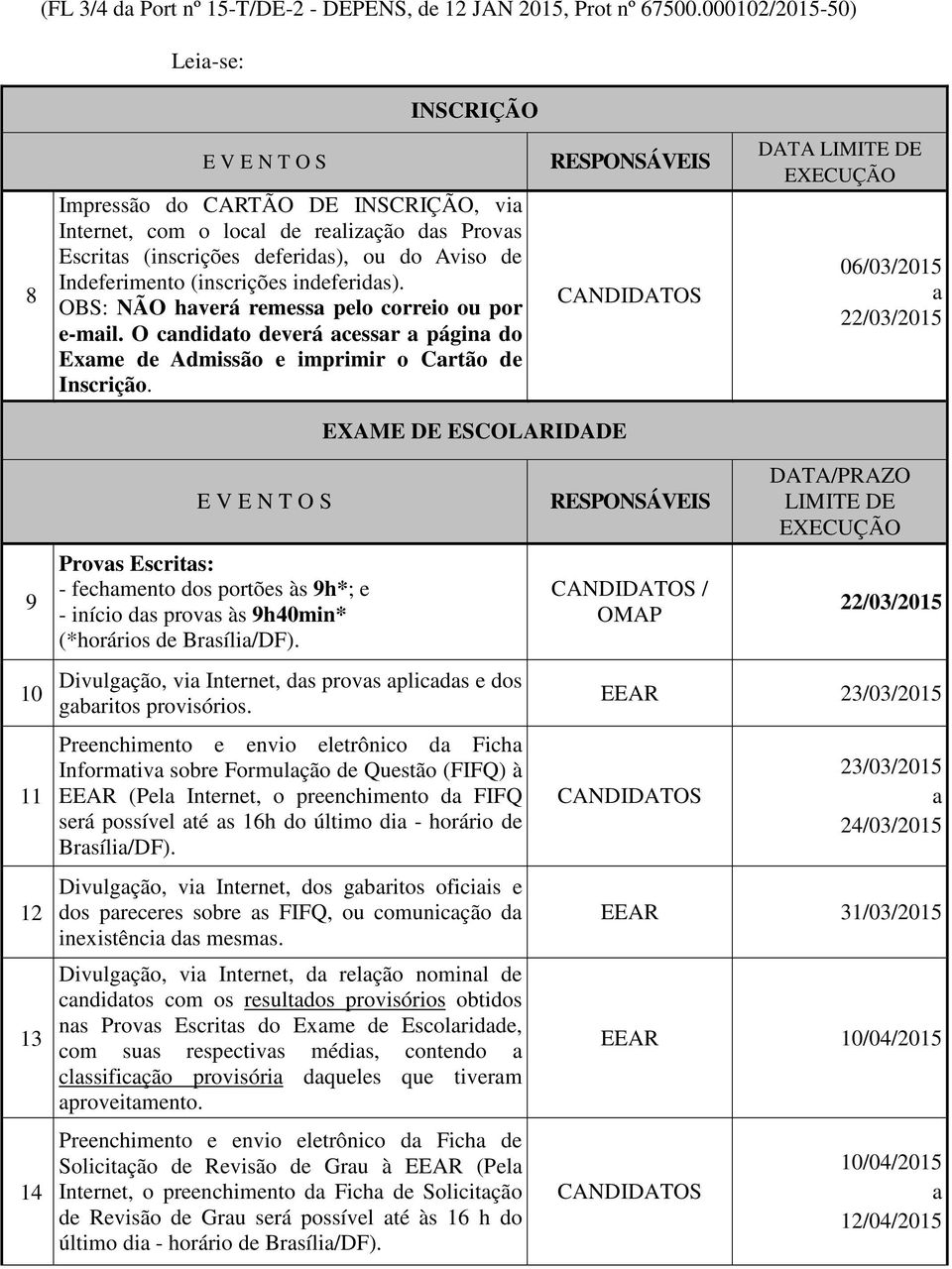 (inscrições indeferidas). OBS: NÃO haverá remessa pelo correio ou por e-mail. O candidato deverá acessar a página do Exame de Admissão e imprimir o Cartão de Inscrição.