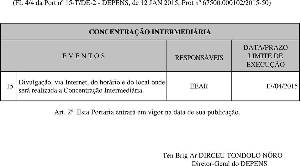 15 Divulgação, via Internet, do horário e do local onde será realizada a Concentração Intermediária.