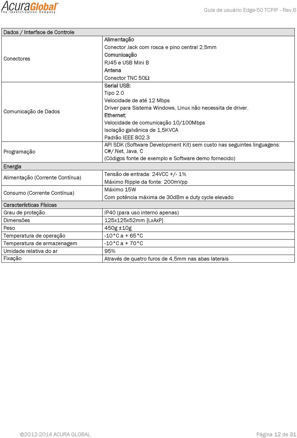 Comunicação de Dados Ethernet: Velocidade de comunicação 10/100Mbps Isolação galvânica de 1,5KVCA Padrão IEEE 802.