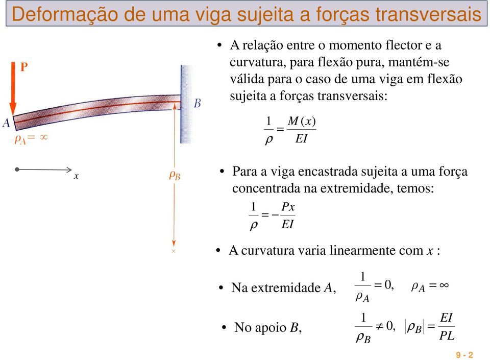 forças transversais: ρ M ( ) Para a viga encastrada sujeita a uma força concentrada na