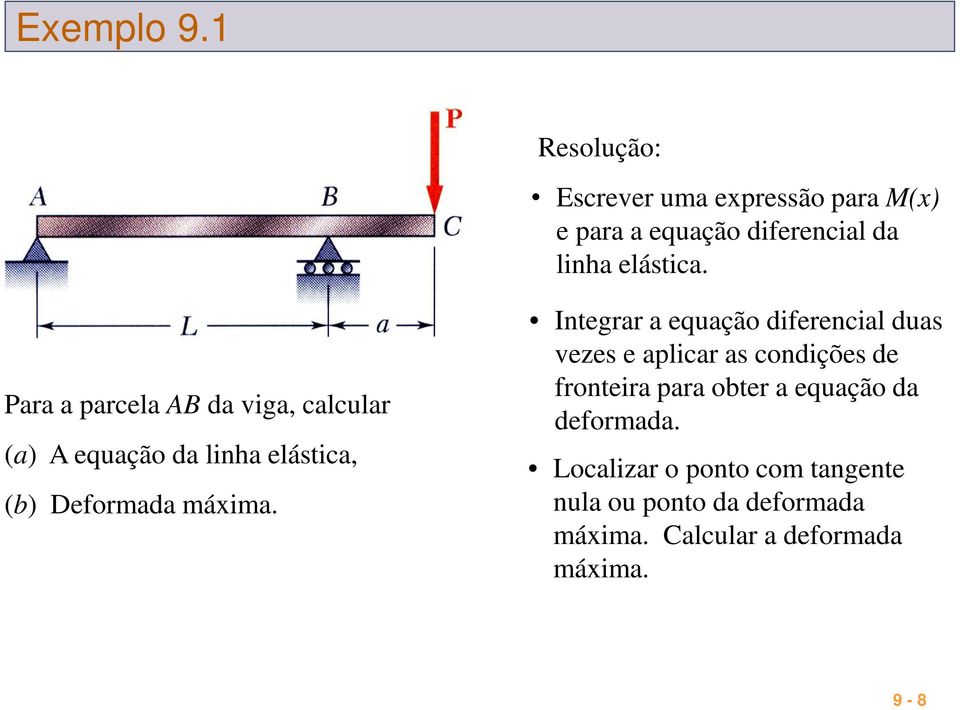 Integrar a equação diferencial duas vezes e aplicar as condições de fronteira para obter a equação