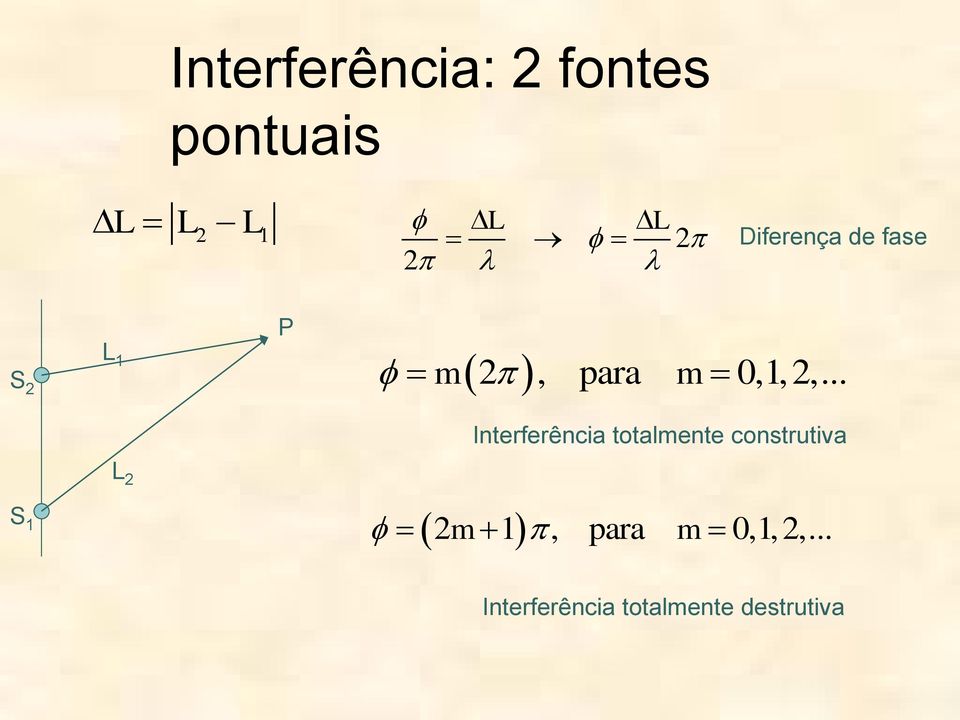 .. Interferência totalmente construtiva S 1 L 2