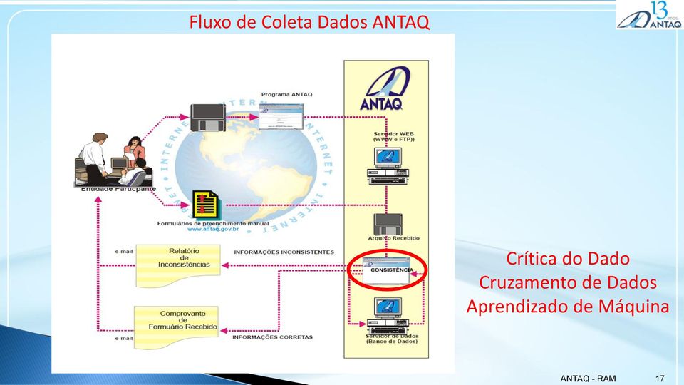 Cruzamento de Dados