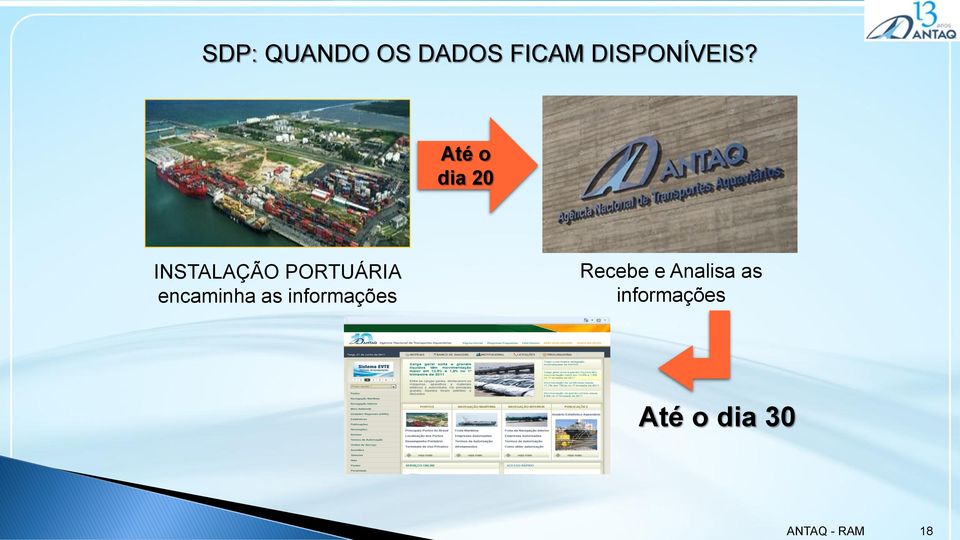 encaminha as informações Recebe e