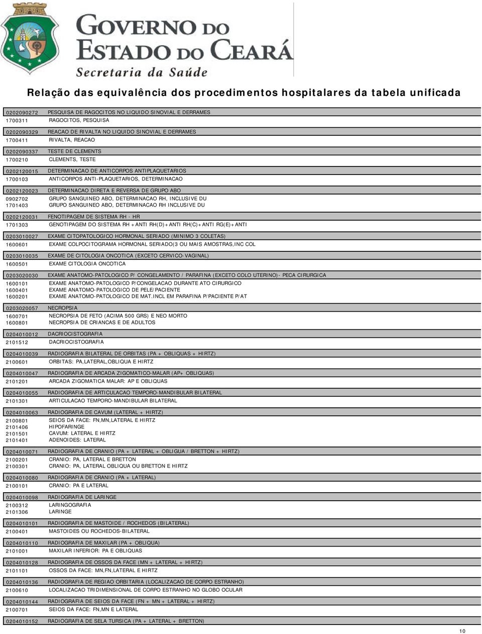 0902702 GRUPO SANGUINEO ABO, DETERMINACAO RH, INCLUSIVE DU 1701403 GRUPO SANGUINEO ABO, DETERMINACAO RH INCLUSIVE DU 0202120031 FENOTIPAGEM DE SISTEMA RH - HR 1701303 GENOTIPAGEM DO SISTEMA RH +ANTI