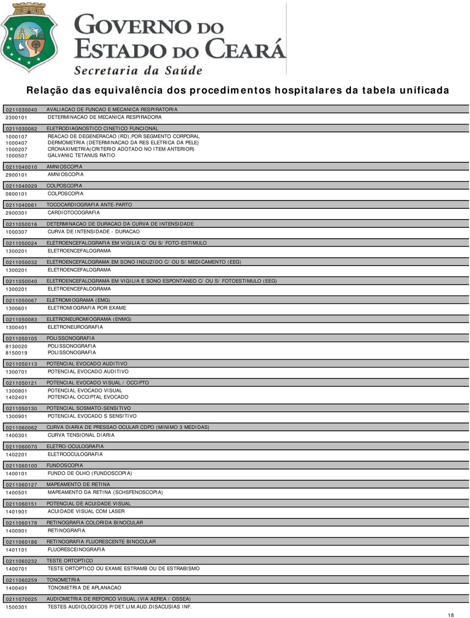 0211040029 COLPOSCOPIA 0800101 COLPOSCOPIA 0211040061 TOCOCARDIOGRAFIA ANTE-PARTO 2900301 CARDIOTOCOGRAFIA 0211050016 DETERMINACAO DE DURACAO DA CURVA DE INTENSIDADE 1000307 CURVA DE INTENSIDADE -