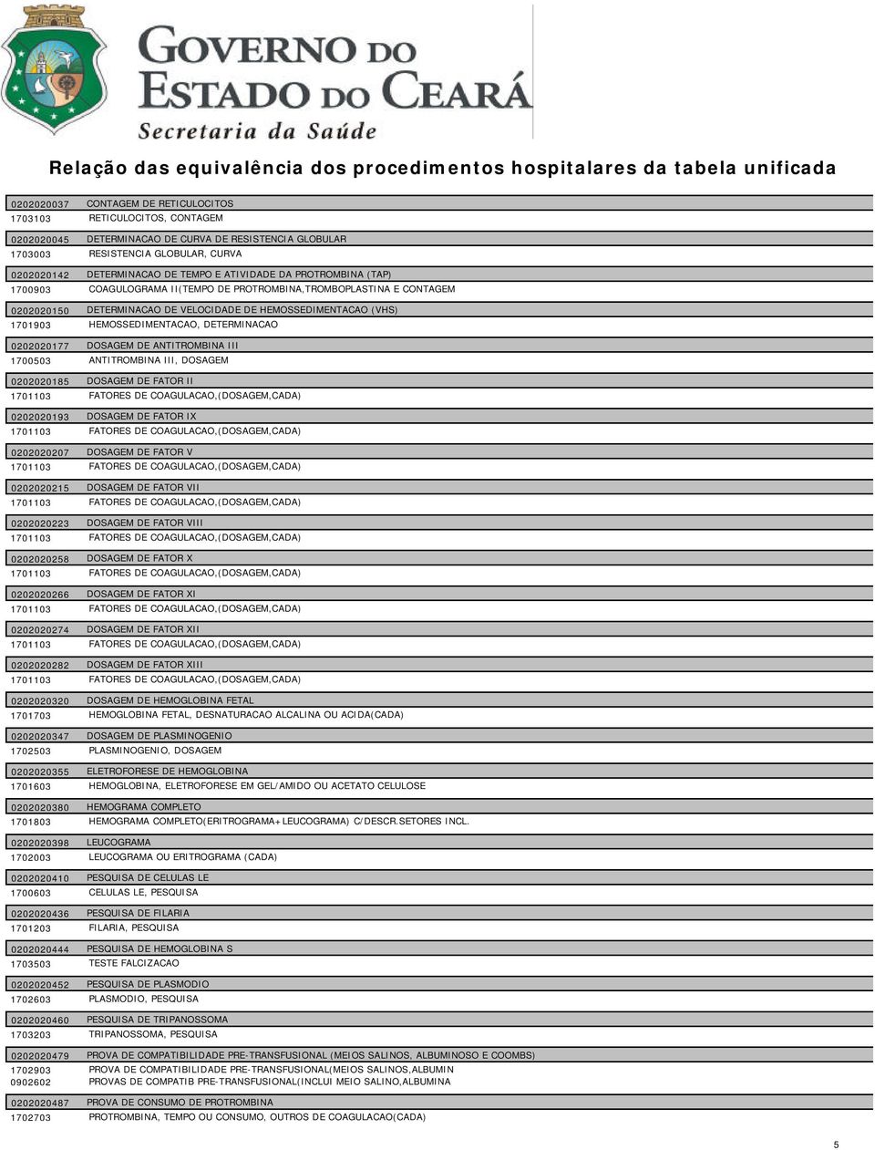 DETERMINACAO 0202020177 DOSAGEM DE ANTITROMBINA III 1700503 ANTITROMBINA III, DOSAGEM 0202020185 DOSAGEM DE FATOR II 1701103 FATORES DE COAGULACAO,(DOSAGEM,CADA) 0202020193 DOSAGEM DE FATOR IX