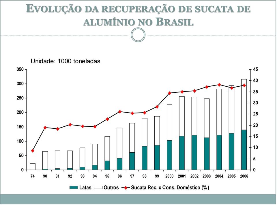 93 94 95 96 97 98 99 2000 2001 2002 2003 2004 2005 2006 Latas