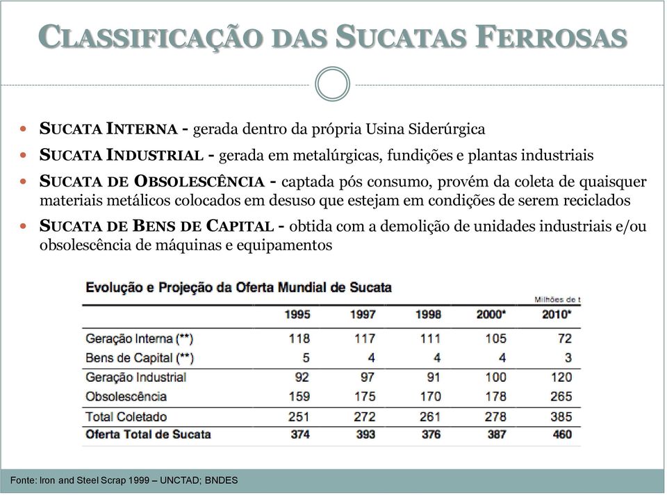 materiais metálicos colocados em desuso que estejam em condições de serem reciclados SUCATA DE BENS DE CAPITAL - obtida com