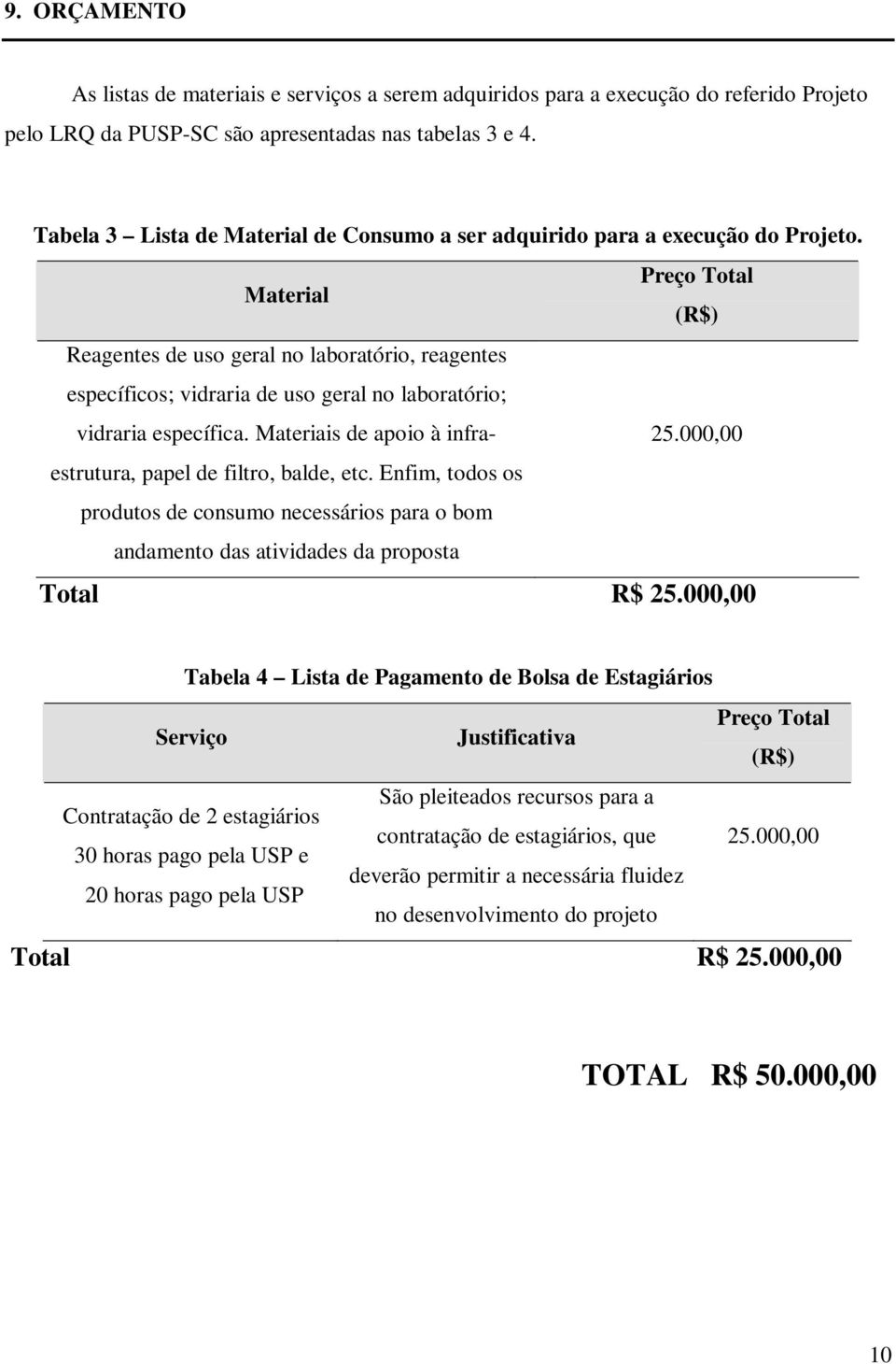 Preço Total Material (R$) Reagentes de uso geral no laboratório, reagentes específicos; vidraria de uso geral no laboratório; vidraria específica.