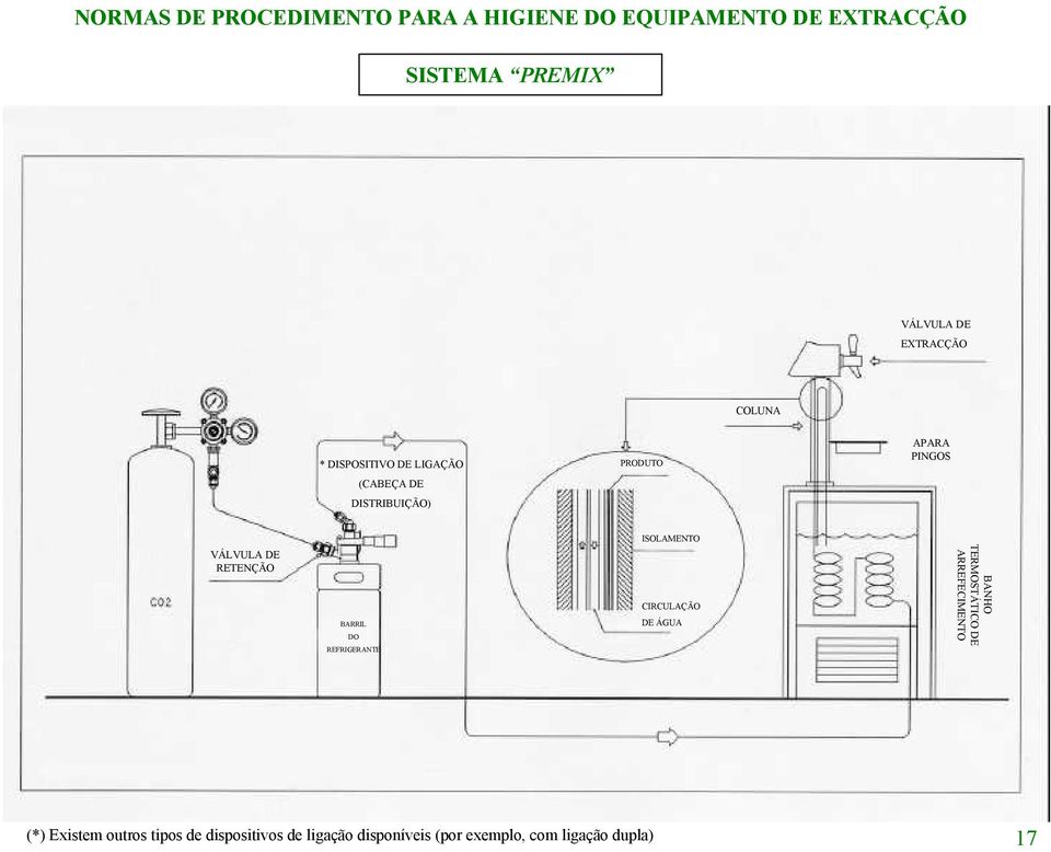 DE RETENÇÃO BARRIL DO REFRIGERANTE ISOLAMENTO CIRCULAÇÃO DE ÁGUA BANHO TERMOSTÁTICO DE