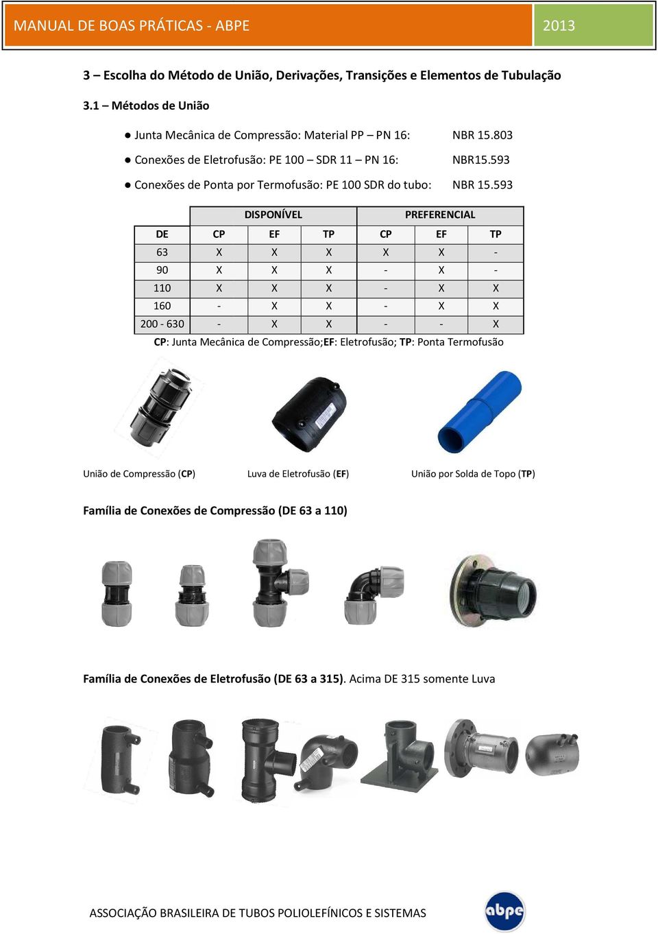 593 DISPONÍVEL PREFERENCIAL DE CP EF TP CP EF TP 63 X X X X X - 90 X X X - X - 110 X X X - X X 160 - X X - X X 200-630 - X X - - X CP: : Junta Mecânica de Compressão;EF: