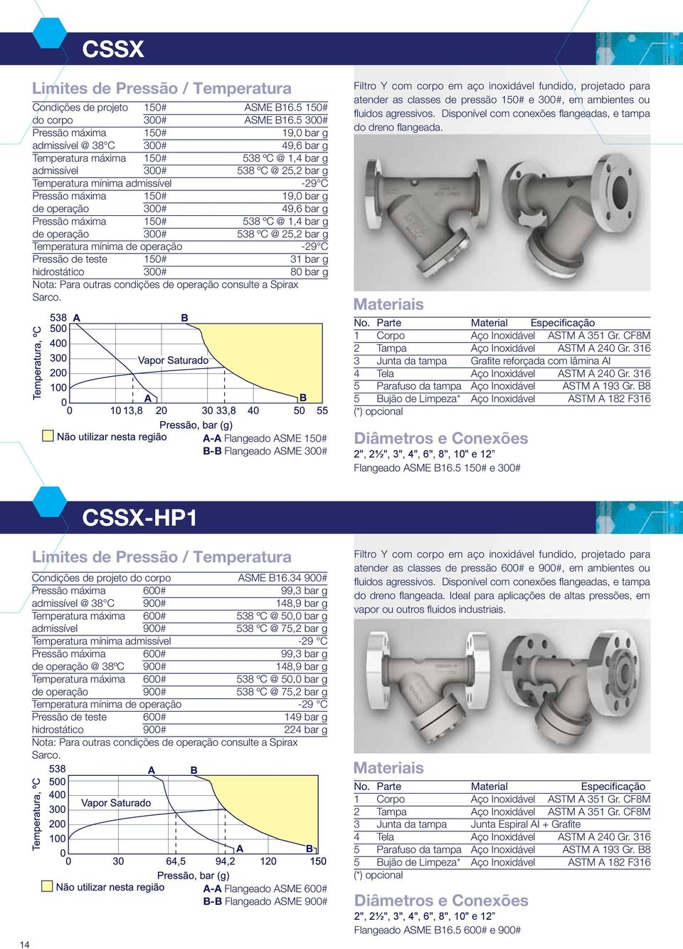 150# 19,0 bar g de operação 300# 49,6 bar g Pressão máxima 150# 538 ºC @ 1,4 bar g de operação 300# 538 ºC @ 25,2 bar g Temperatura mínima de operação Pressão de teste 150# 31 bar g hidrostático 300#