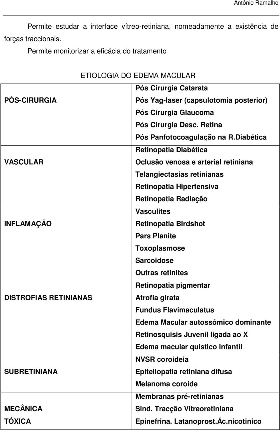 Retina Pós Panfotocoagulação na R.