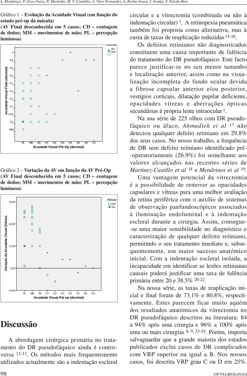 Visual Final (decimal) 1 0.