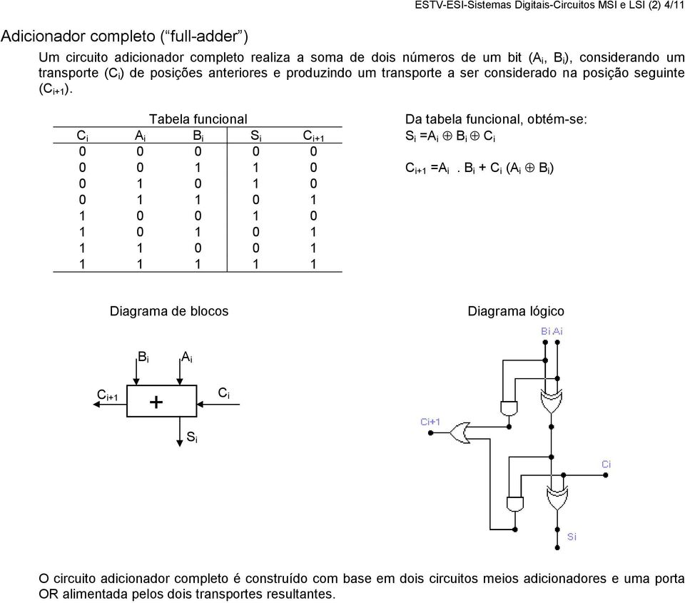 Tabela funcional C i A i B i S i C i+1 0 0 0 0 0 0 0 1 1 0 0 1 0 1 0 0 1 1 0 1 1 0 0 1 0 1 0 1 0 1 1 1 0 0 1 1 1 1 1 1 Da tabela funcional, obtém-se: S i =A i B i C i C i+1 =A i.