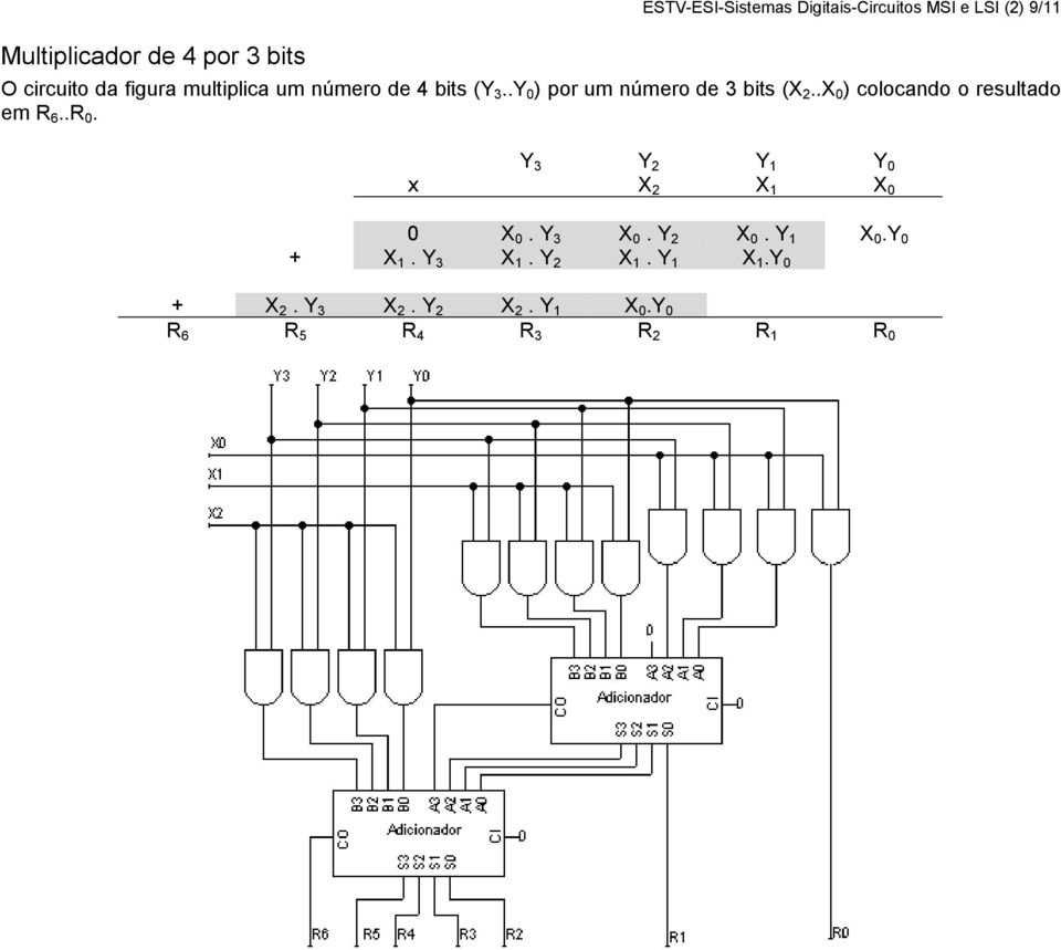 .X 0 ) colocando o resultado em R 6..R 0. Y 3 Y 2 Y 1 Y 0 x X 2 X 1 X 0 0 X 0. Y 3 X 0. Y 2 X 0.