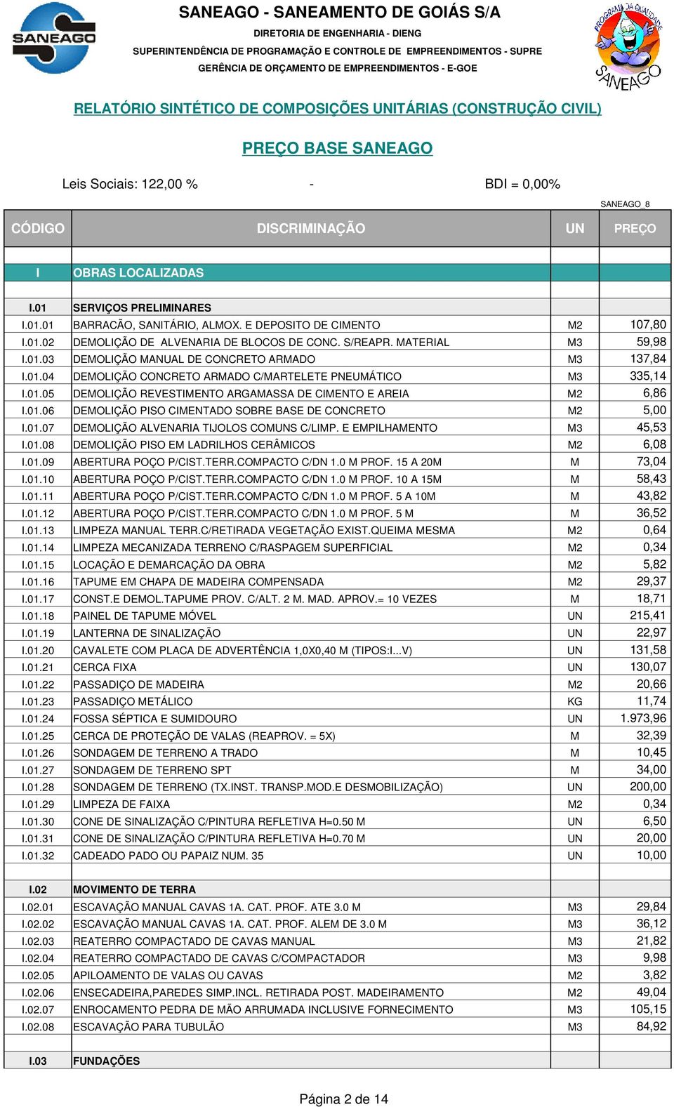 01.07 DEMOLIÇÃO ALVENARIA TIJOLOS COMUNS C/LIMP. E EMPILHAMENTO M3 45,53 I.01.08 DEMOLIÇÃO PISO EM LADRILHOS CERÂMICOS M2 6,08 I.01.09 ABERTURA POÇO P/CIST.TERR.COMPACTO C/DN 1.0 M PROF.