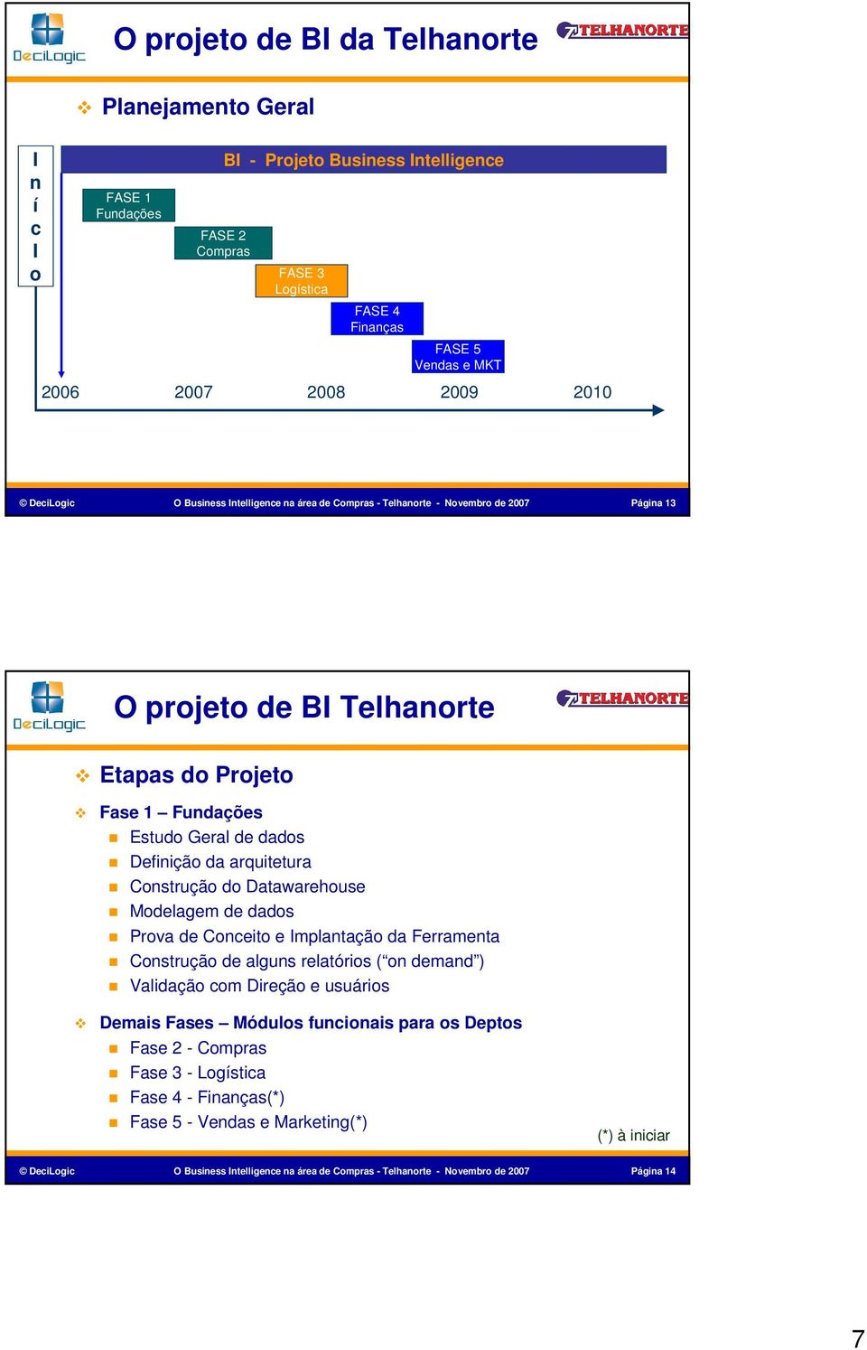 da arquitetura Construção do Datawarehouse Modelagem de dados Prova de Conceito e Implantação da Ferramenta Construção de alguns relatórios ( on demand ) Validação com Direção e usuários Demais Fases