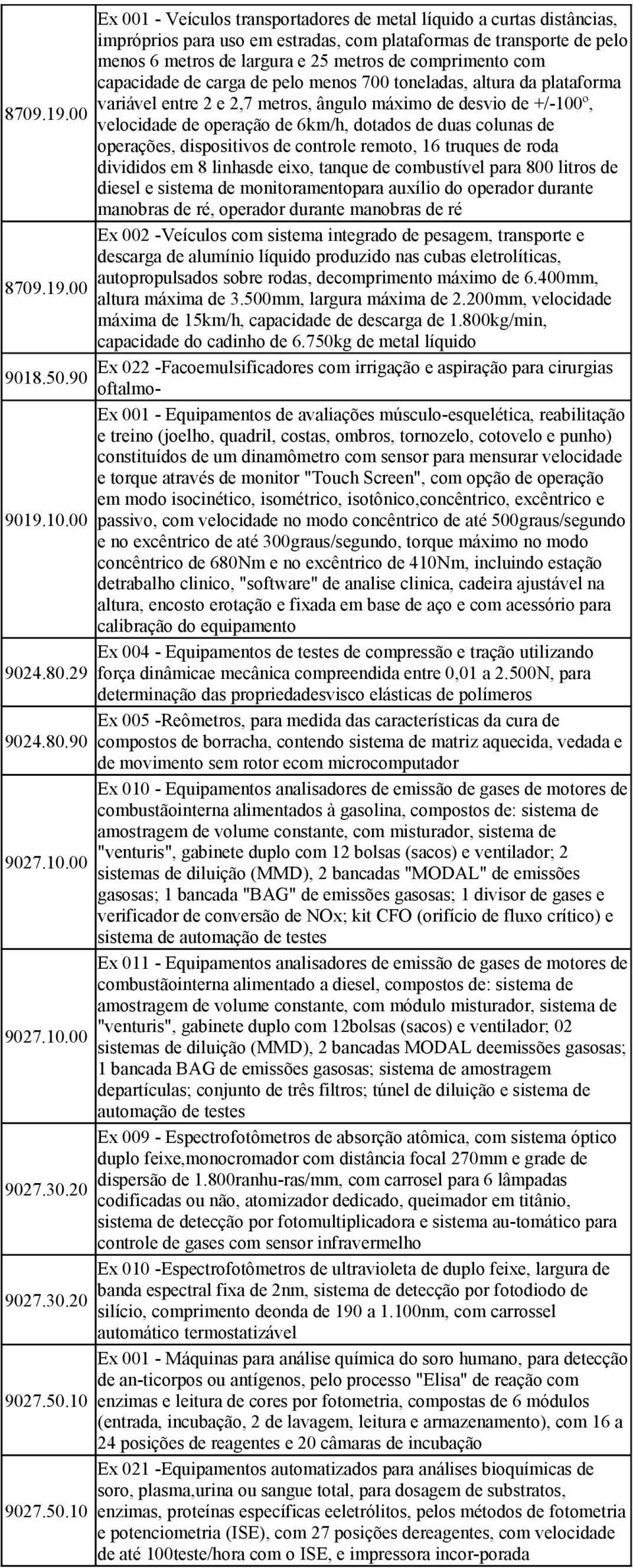 00 velocidade de operação de 6km/h, dotados de duas colunas de operações, dispositivos de controle remoto, 16 truques de roda divididos em 8 linhasde eixo, tanque de combustível para 800 litros de