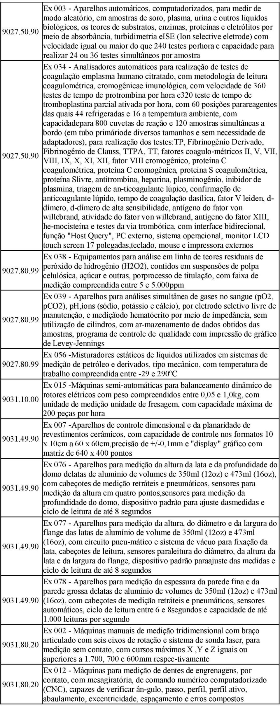 90 meio de absorbância, turbidimetria eise (Ion selective eletrode) com velocidade igual ou maior do que 240 testes porhora e capacidade para realizar 24 ou 36 testes simultâneos por amostra Ex 034 -