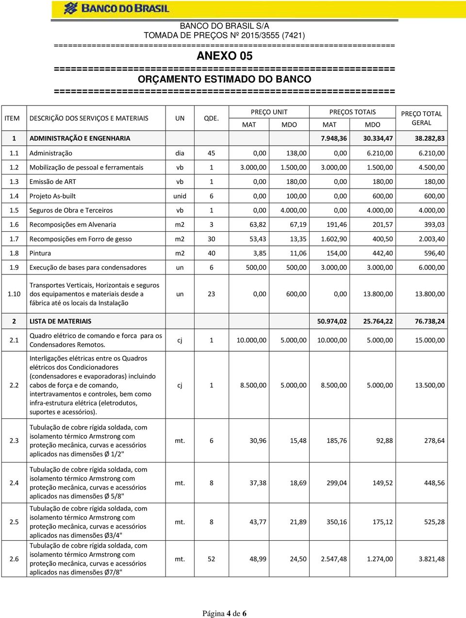 2 Mobilização de pessoal e ferramentais vb 1 3.000,00 1.500,00 3.000,00 1.500,00 4.500,00 1.3 Emissão de ART vb 1 0,00 180,00 0,00 180,00 180,00 1.