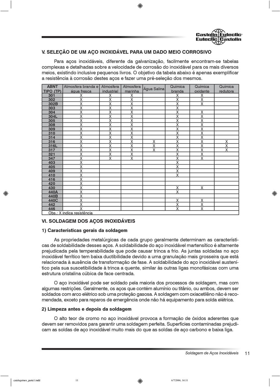 ABNT Atmosfera branda e Atmosfera Atmosfera Química Química Química Água Salina TIPO (TP) água fresca industrial marinha branda oxidante redutora 301 X X X X X 302 X X X X X 302B X X X X X 303 X X X